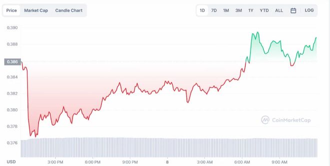 自美国证券交易委员会撤销诉讼以来，XRP（瑞波币）能否达到5美元？前景分析与展望