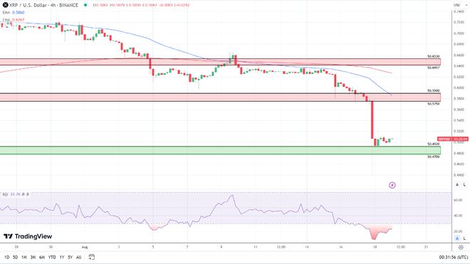 自美国证券交易委员会撤销诉讼以来，XRP（瑞波币）能否达到5美元？前景分析与展望