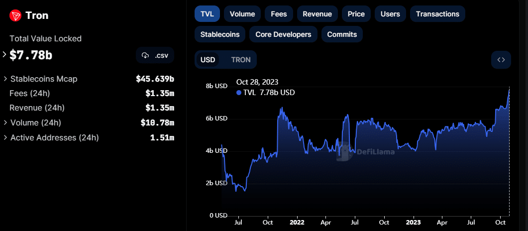 TRON（TRX）向Solana扩展，增强互操作性，扩大潜在市场影响力