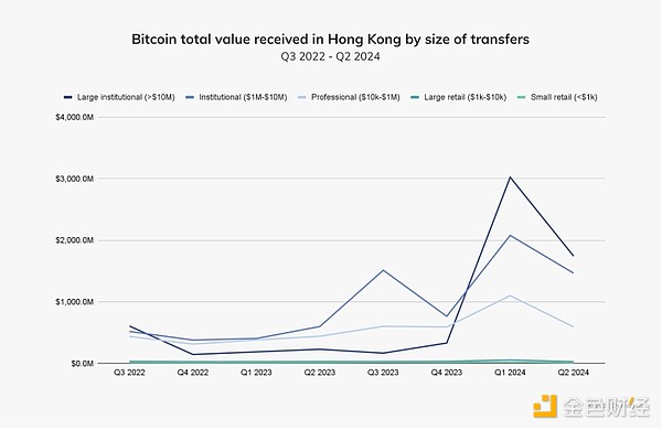Koda与比特币Staking Chain Core集成，为韩国机构铺设数字化道路
