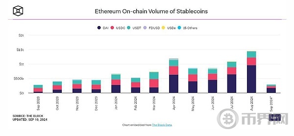 由于网络活动放缓引发担忧，以太坊（ETH）费用暴跌 50%，市场分析与前景展望