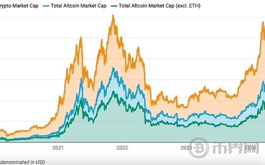 由于网络活动放缓引发担忧，以太坊（ETH）费用暴跌 50%，市场分析与前景展望