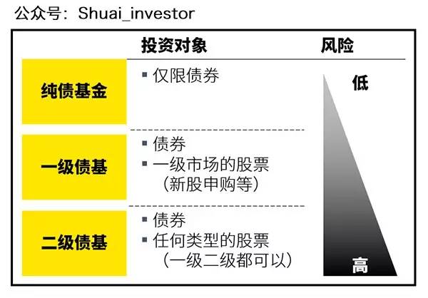 加密债券与差价合约的整合，对传统债券市场的颠覆性变革