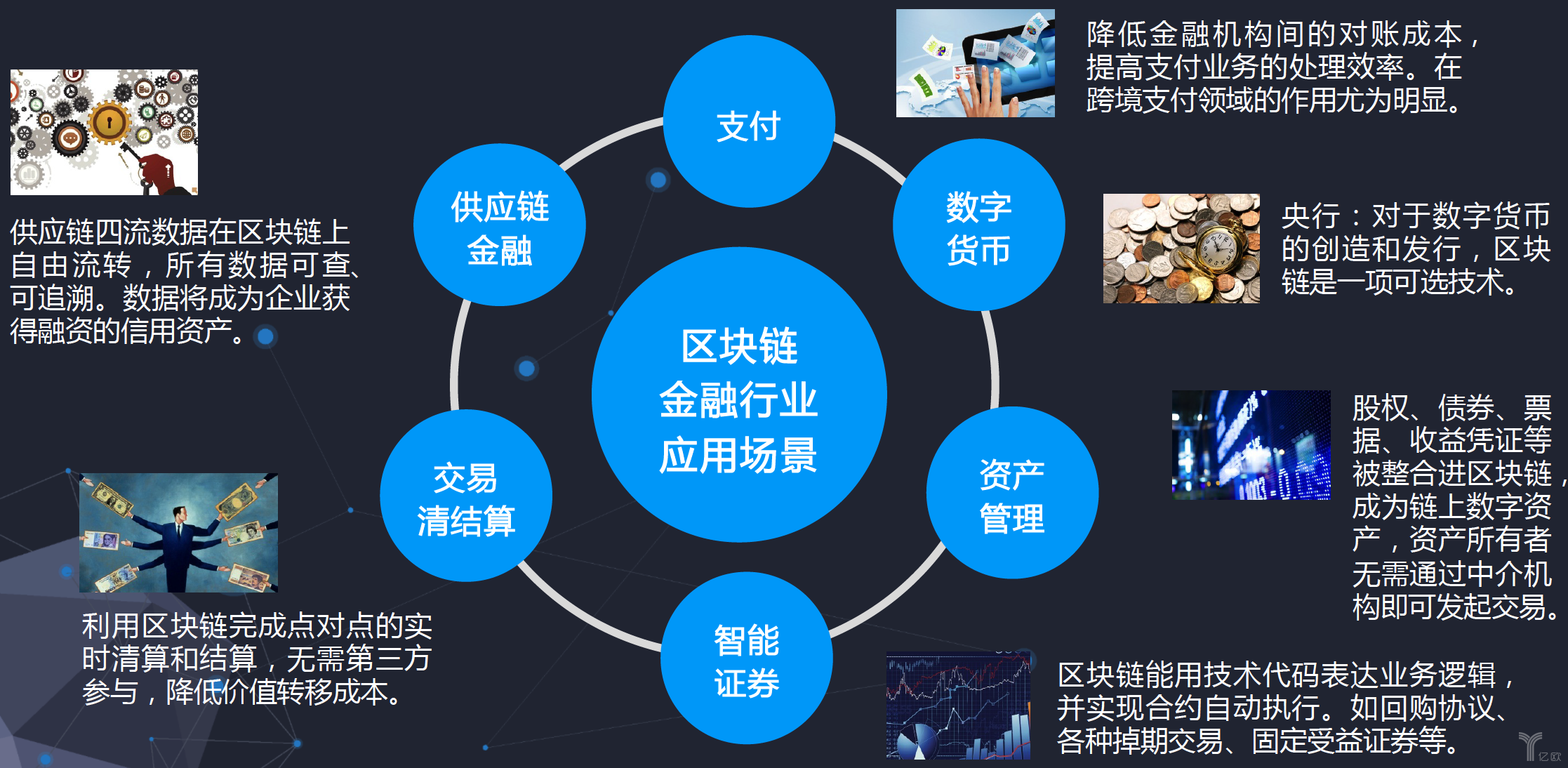 金融服务领域公共与私有区块链深度对比