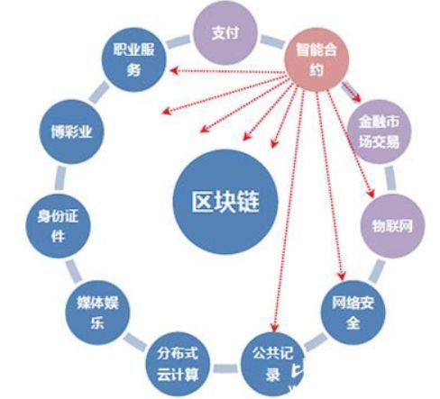 金融服务领域公共区块链与私有区块链的比较