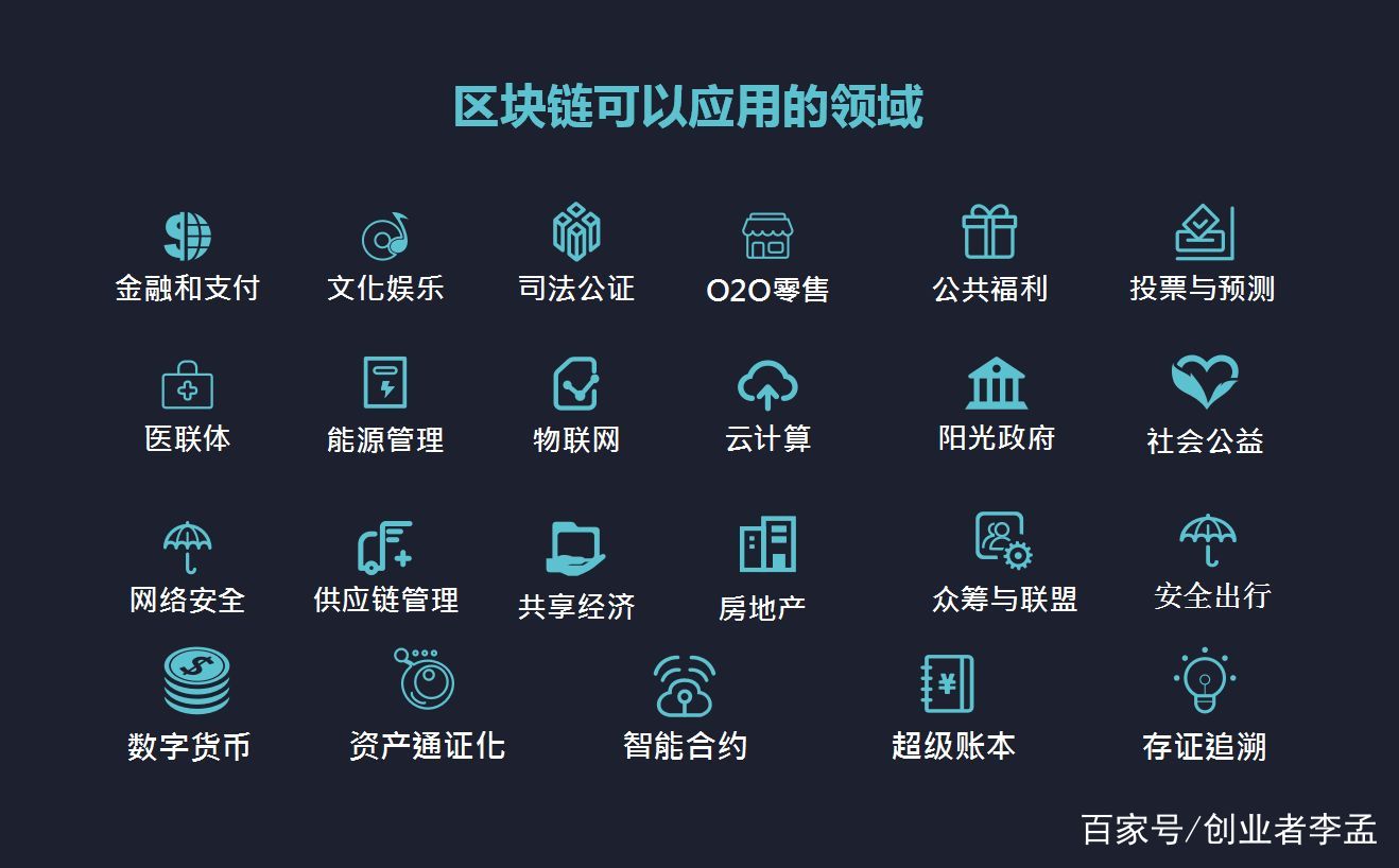金融服务领域公共区块链与私有区块链的比较