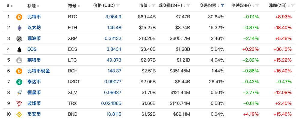 澳大利亚应对数字货币时代的新法规，应对去银行化与经济衰退的挑战