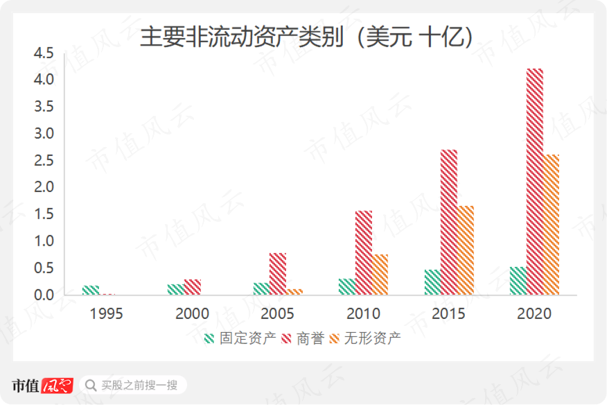021收购ArtsDAO，增强迪拜区块链生态系统的关键一步