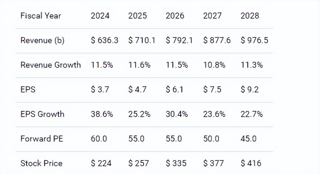 Chainlink (Link) 年度价格预测（2025-2028），探索未来价值与Link突破30美元的可能性