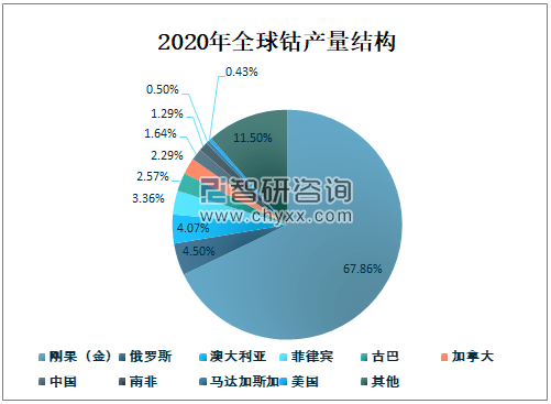 特朗普改革美国国际开发署，探索区块链技术提升透明度战略计划
