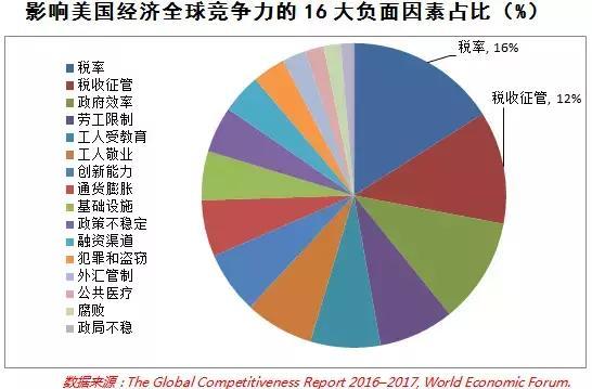 特朗普的美国国际开发署改革计划，探索区块链技术以提高透明度