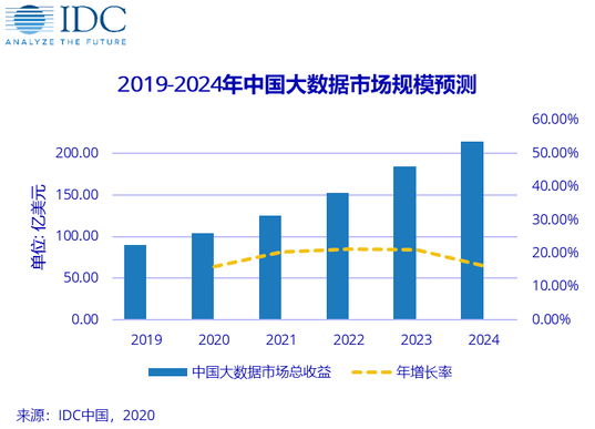 未来5-10年内考虑投资数字资产的央行将减少，趋势与挑战分析