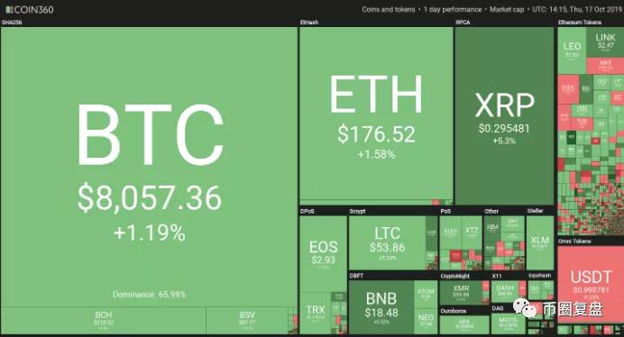 Ripple将以重磅收购案重塑加密货币经纪行业，12.5亿美元收购Hidden Road之路