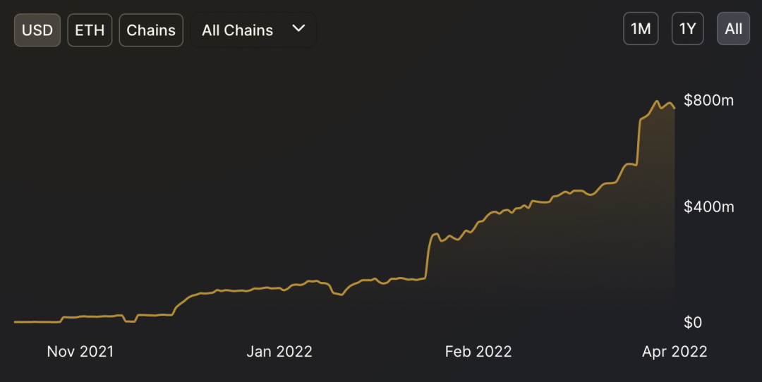 BCG与Ripple联合预测，到2033年代币化规模将突破18.9万亿美元