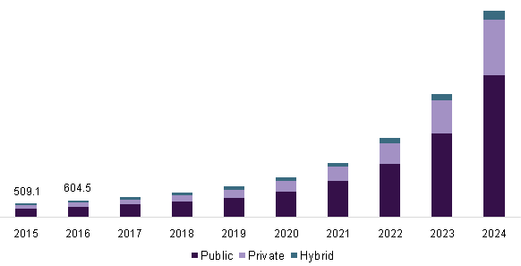 BCG与Ripple共同预测，到2033年代币化规模将达到惊人的18.9万亿美元