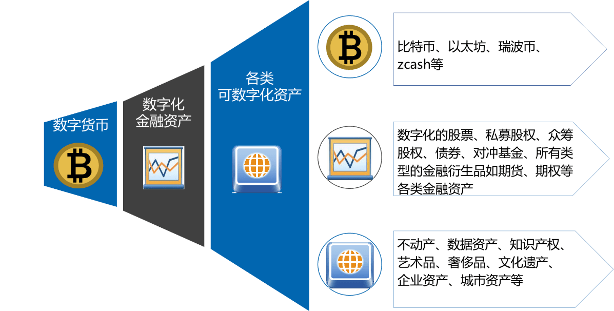 BNY启动数字资产储备会计信息导入区块链，重塑金融行业的历史时刻