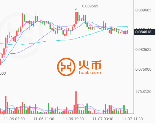 高盛称美元估值过高，比特币有望在2023年迎来类似反弹