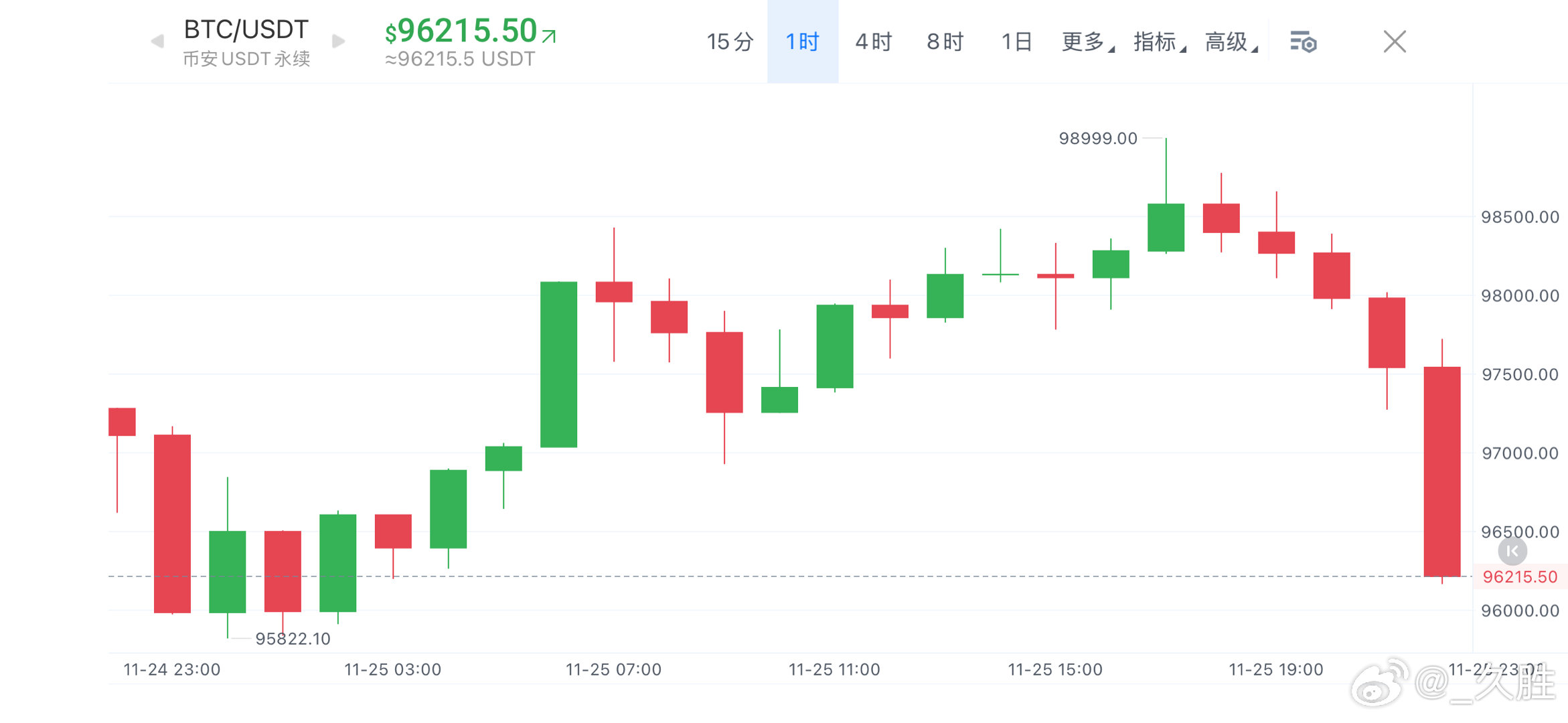 比特币价格今日下跌原因深度解析，市场因素与潜在诱因探讨