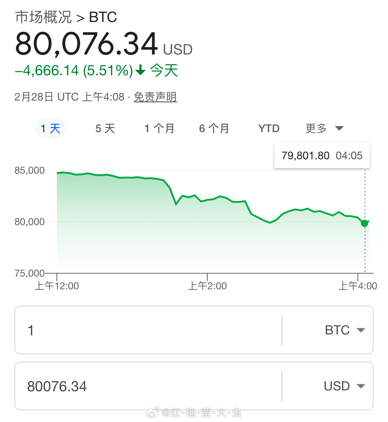 比特币价格今天为何下跌？深度解析市场因素与潜在原因