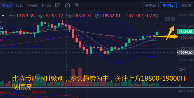 比特币多头回归，币安关键指标转为中性