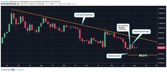 币安关键指标转为中性，比特币多头回归