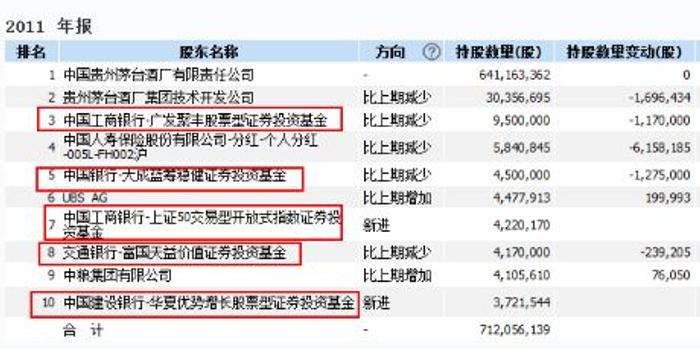 解锁PayPal持有奖励，购买、持有与赚取额外奖励的指南
