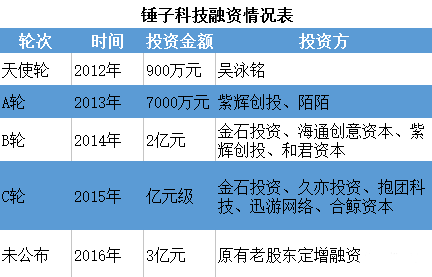 Symbiotic成功实现基于权益质押的通用协调层融资，筹集资金达2900万美元