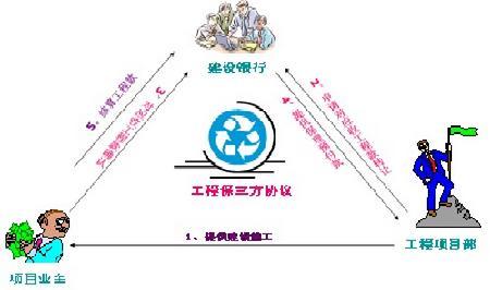 Symbiotic实现基于权益质押的通用协调层融资，成功筹集2900万美元