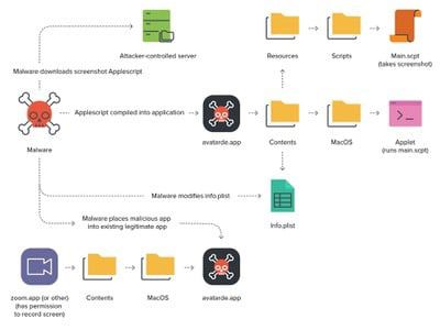 XRP Ledger Foundation揭露软件库后门漏洞，安全危机逼近