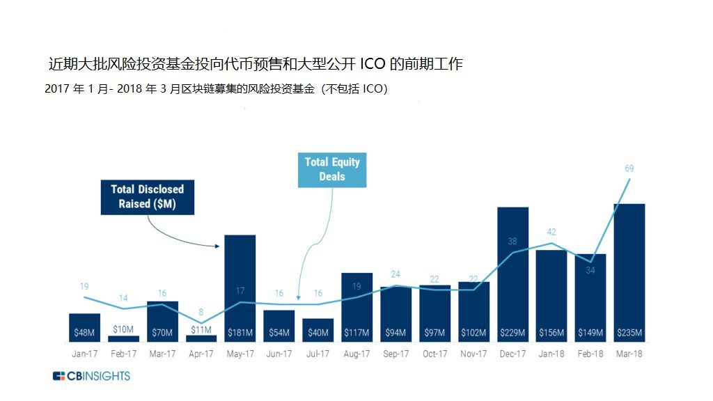 加密货币预售，新手投资者的综合指南攻略