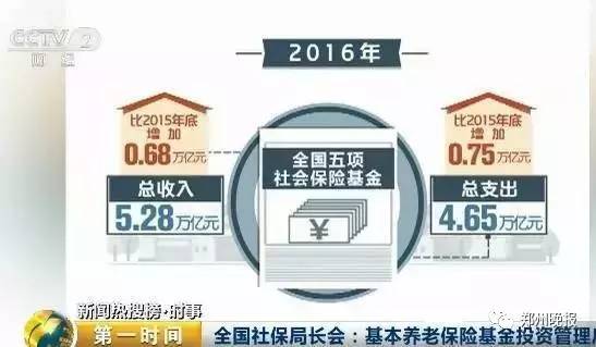 韩国养老金服务机构瞄准区块链技术，计划募集逾8900亿美元基金以应对数字化挑战