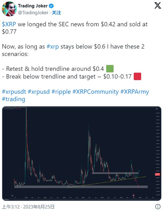 XRP价格展望，分析师预测将冲向10美元，乐观预期直指20美元大关