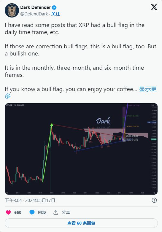 XRP价格展望，分析师预测下一个目标价格将达到10美元，乐观预期更是看向20美元