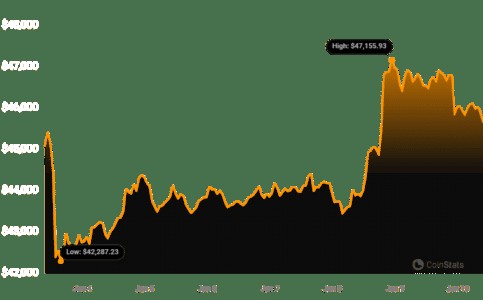 比特币逆转下跌趋势，反弹至 85.8 万美元——BTC 多头是否真正回归？