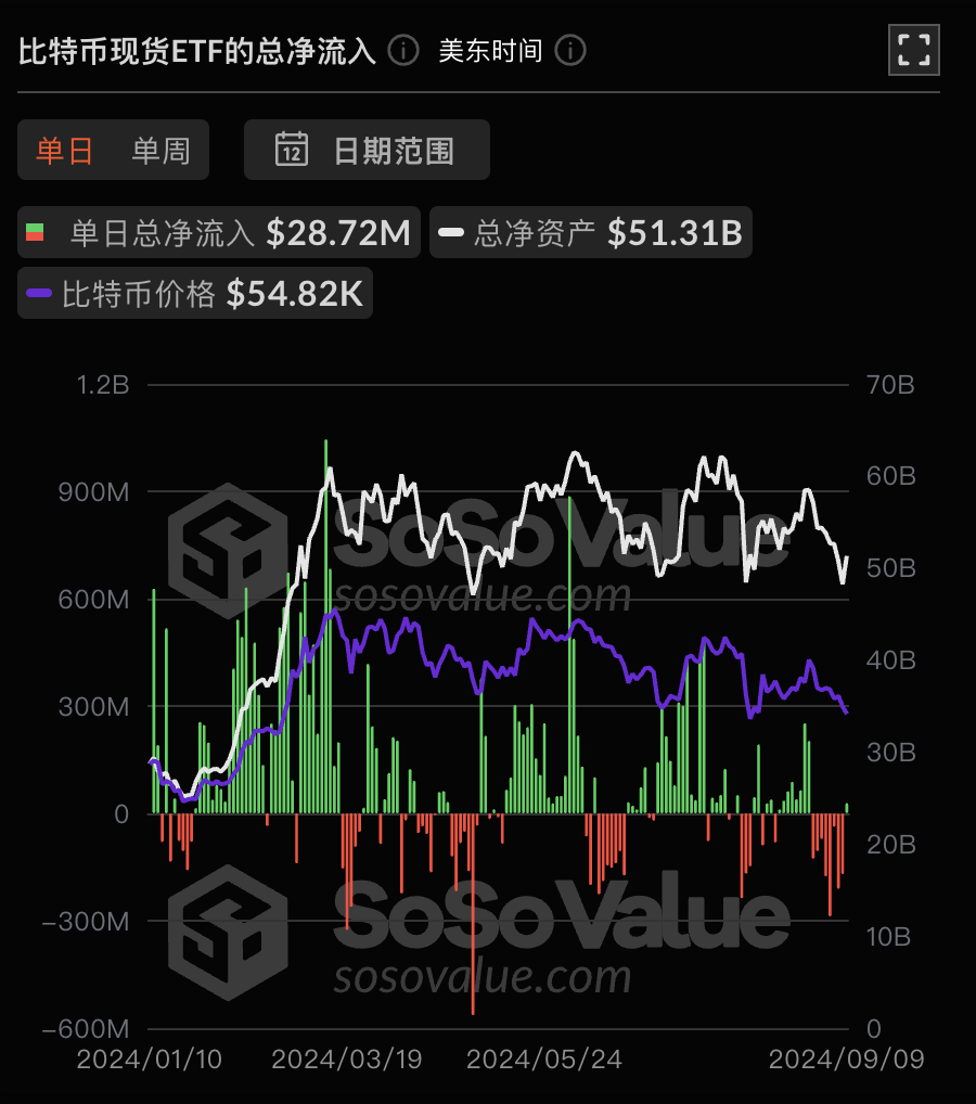 探究流动性注入与比特币价格的潜在飙升，第三季度的展望与预测