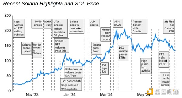 Solana现货ETF在加拿大推出，开启加密货币投资新纪元