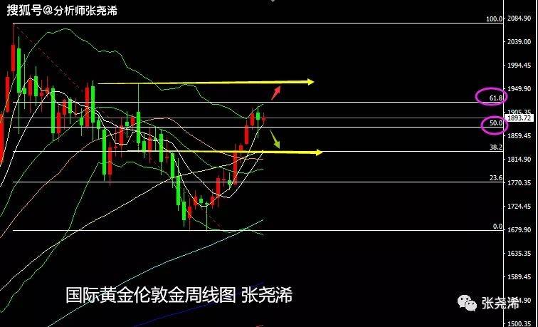 OM价格反弹与风险分析，Mantra 200%增长背后的挑战与LUNA大丑闻威胁