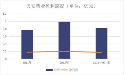 OM价格暴跌后的反弹与风险，Mantra的200%增长与面临LUNA大丑闻的威胁