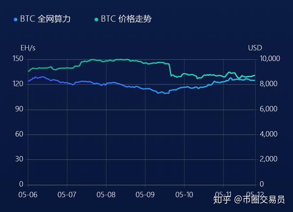 比特币交易员的情绪转变预示着比特币减半周期的下一步
