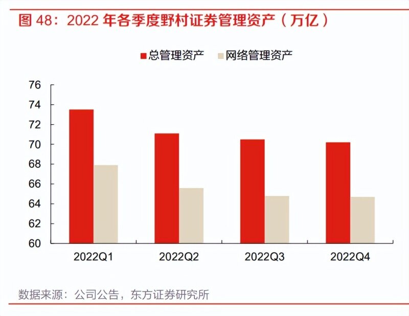 野村证券测试使用代币化存款结算的数字债券发行