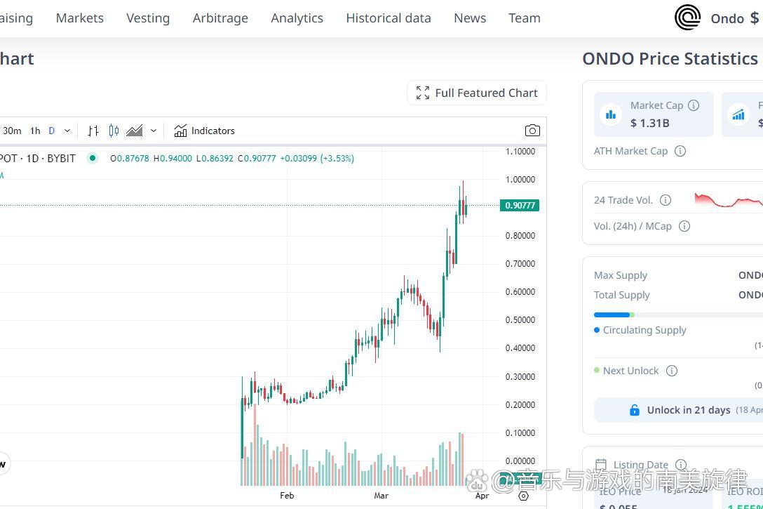 BNY引领金融创新步伐，成为Equilend DLT证券借贷平台早期用户