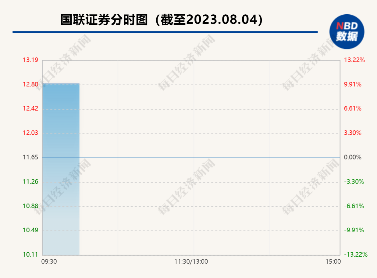 特拉维夫证券交易所考虑升级清算和结算系统以支持DLT，未来金融交易的革新之路