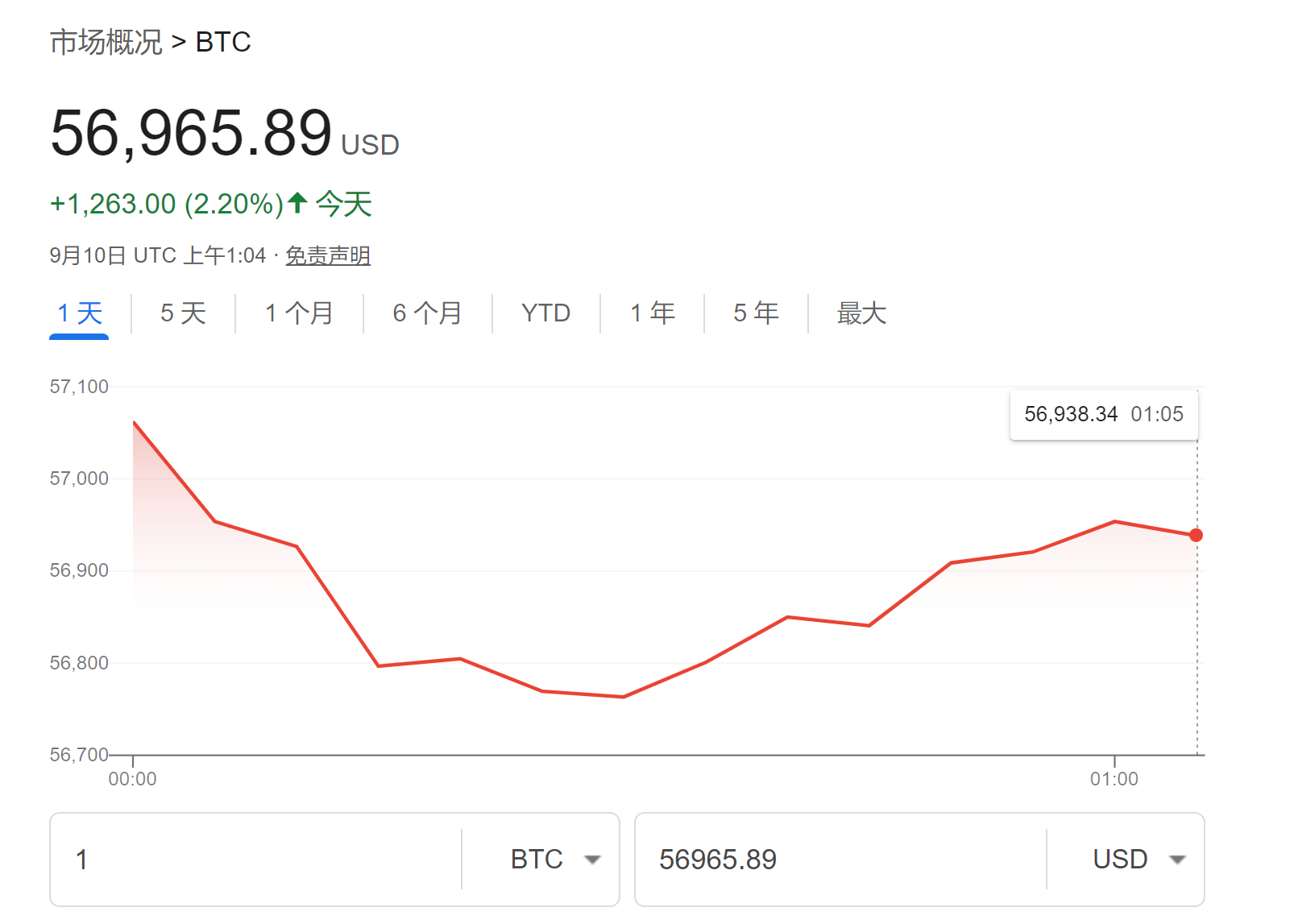 特朗普下令建立战略比特币储备与数字资产储备，重塑金融格局的决策