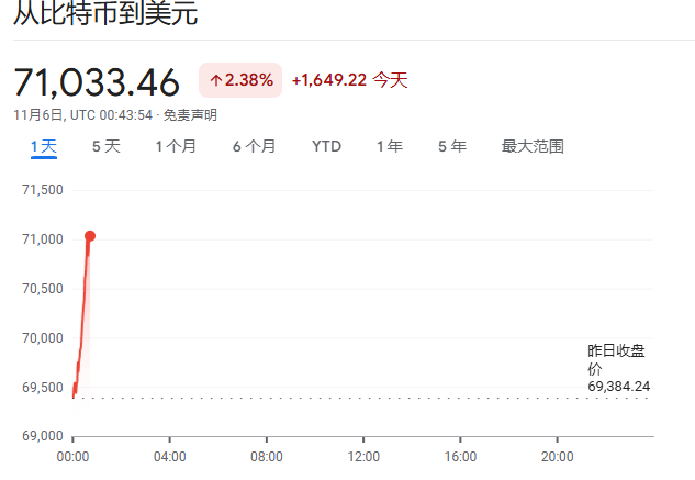 特朗普下令建立战略比特币储备与数字资产储备，重塑金融格局的决策