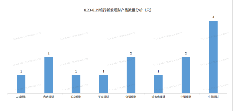 阿联酋国民银行子公司推出加密货币产品，重塑金融行业的里程碑事件