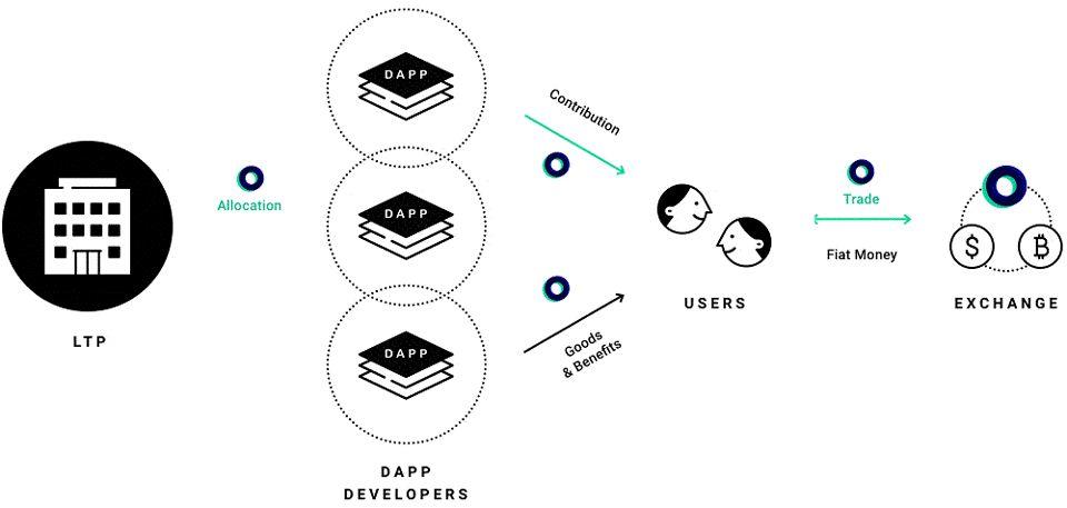 Sygnum为Deribit加密货币衍生品交易所提供场外托管，构建安全交易新篇章