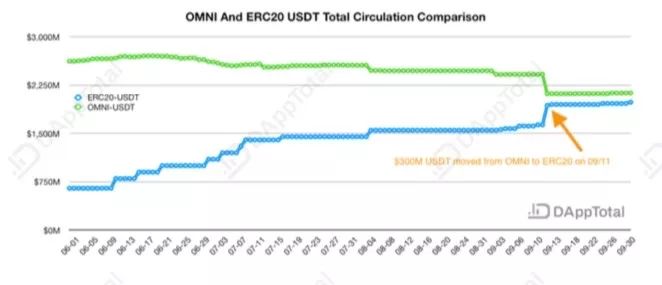 SBI VC Trade获得许可后USDC稳定币在日本推出的重要里程碑