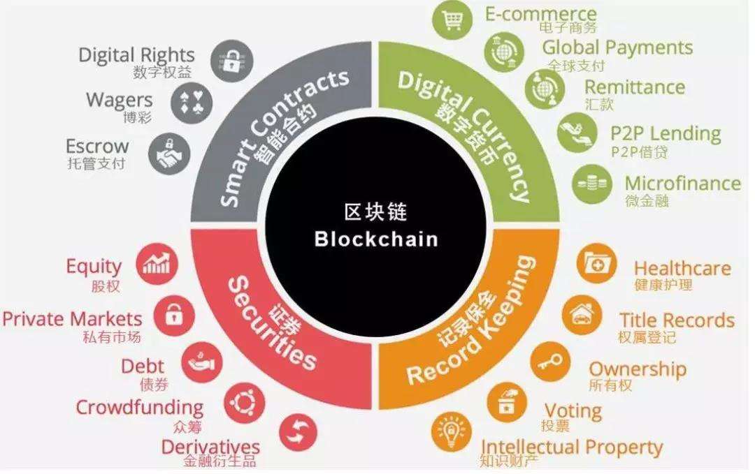 Ondo将代币化基金与万事达卡的MTN区块链网络整合，开启金融新时代