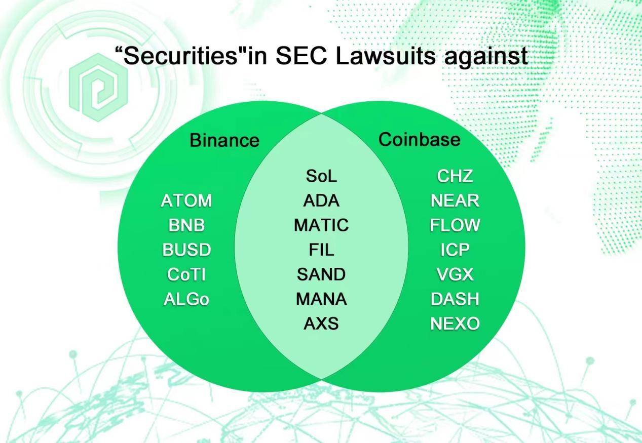 Robinhood宣布SEC放弃加密货币调查，最新一轮动作引发猜测——SEC撤回背后的真相揭秘