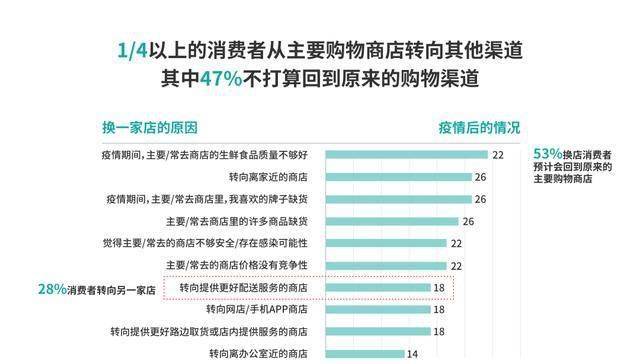 数字谢克尔与CBDC，用户兴趣高涨，有偿使用趋势凸显